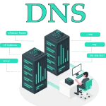 Ilustrasi DNS